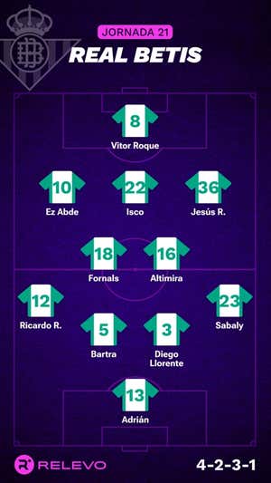 Alineaciones probables de la jornada 21 de LaLiga EA Sports