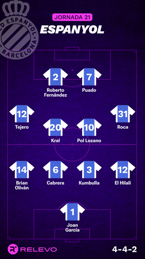 Alineaciones probables de la jornada 21 de LaLiga EA Sports