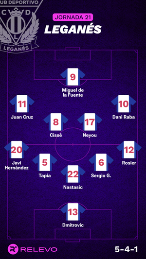 Alineaciones probables de la jornada 21 de LaLiga EA Sports