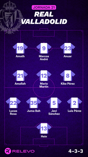 Alineaciones probables de la jornada 21 de LaLiga EA Sports