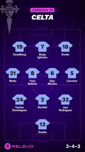 Alineaciones probables de la jornada 22 de LaLiga EA Sports