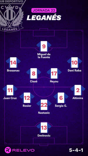 Alineaciones probables de la jornada 22 de LaLiga EA Sports