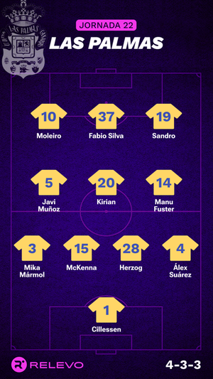 Alineaciones probables de la jornada 22 de LaLiga EA Sports