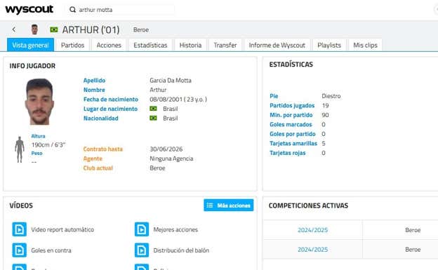 Ficha personal de Arthur, portero del Beroe. Wyscout