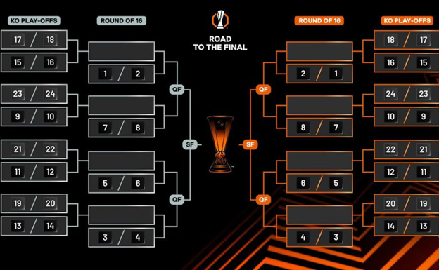 Cuadro de eliminatorias de la Europa League. UEFA