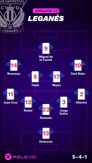 Alineaciones probables de la jornada 23 de LaLiga EA Sports