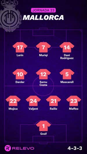 Alineaciones probables de la jornada 23 de LaLiga EA Sports