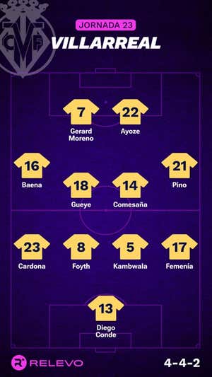 Alineaciones probables de la jornada 23 de LaLiga EA Sports