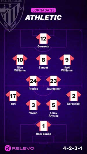 Alineaciones probables de la jornada 23 de LaLiga EA Sports