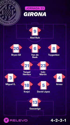Alineaciones probables de la jornada 23 de LaLiga EA Sports