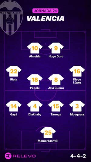 Alineaciones probables de la jornada 24 de LaLiga EA Sports