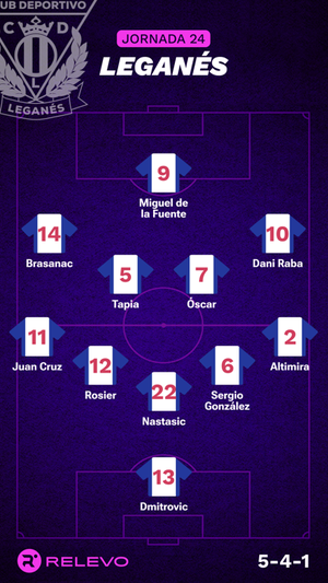 Alineaciones probables de la jornada 24 de LaLiga EA Sports