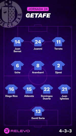 Alineaciones probables de la jornada 24 de LaLiga EA Sports