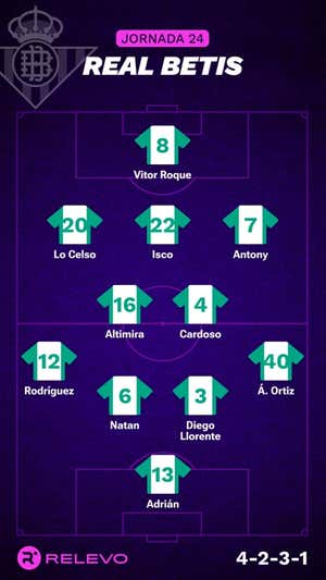 Alineaciones probables de la jornada 24 de LaLiga EA Sports