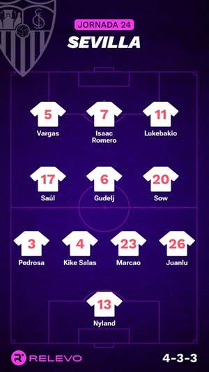 Alineaciones probables de la jornada 24 de LaLiga EA Sports
