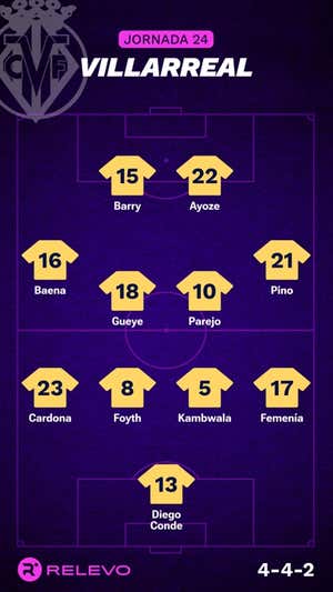 Alineaciones probables de la jornada 24 de LaLiga EA Sports