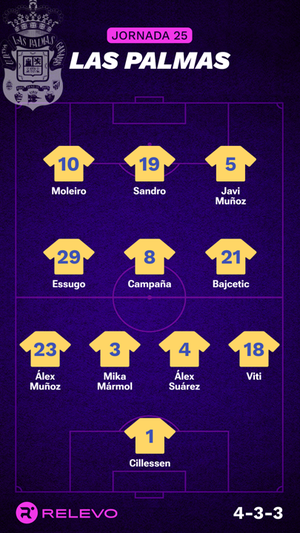 Alineaciones probables de la jornada 25 de LaLiga EA Sports
