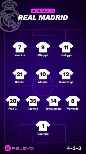 Alineaciones probables de la jornada 25 de LaLiga EA Sports