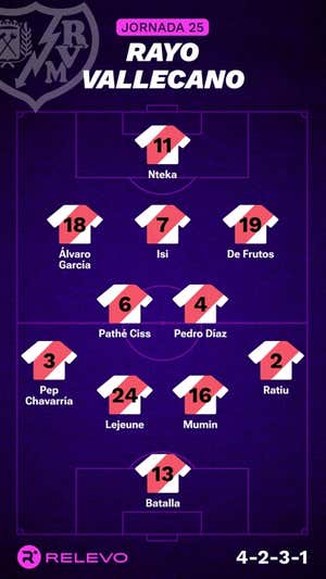 Alineaciones probables de la jornada 25 de LaLiga EA Sports