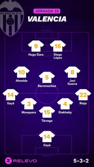 Alineaciones probables de la jornada 25 de LaLiga EA Sports