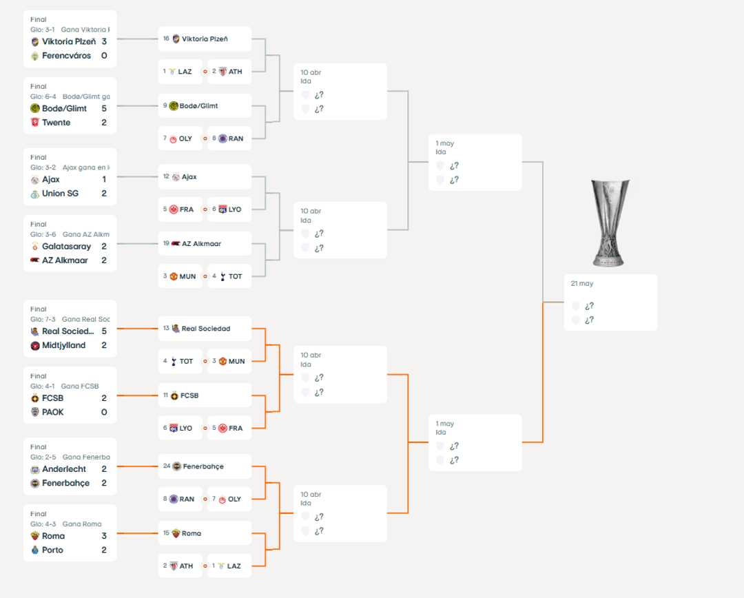 El cuadro de la Europa League.