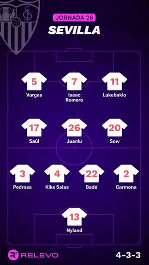 Alineaciones probables de la jornada 26 de LaLiga EA Sports