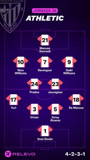 Alineaciones probables de la jornada 26 de LaLiga EA Sports