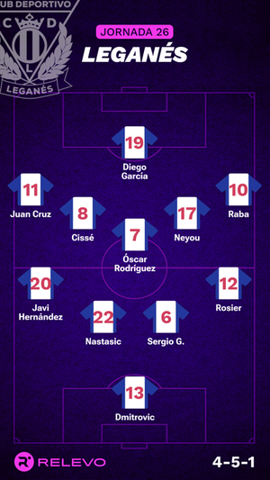 Alineaciones probables de la jornada 26 de LaLiga EA Sports