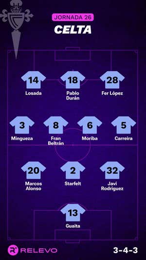 Alineaciones probables de la jornada 26 de LaLiga EA Sports