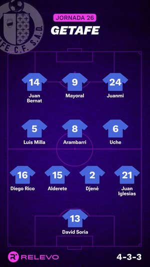 Alineaciones probables de la jornada 26 de LaLiga EA Sports