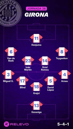 Alineaciones probables de la jornada 26 de LaLiga EA Sports