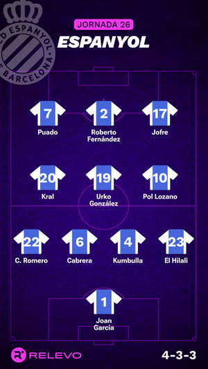 Alineaciones probables de la jornada 26 de LaLiga EA Sports