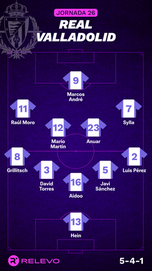 Alineaciones probables de la jornada 26 de LaLiga EA Sports