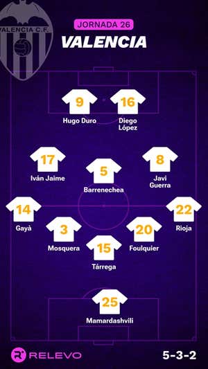 Alineaciones probables de la jornada 26 de LaLiga EA Sports