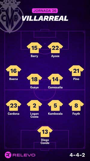 Alineaciones probables de la jornada 26 de LaLiga EA Sports