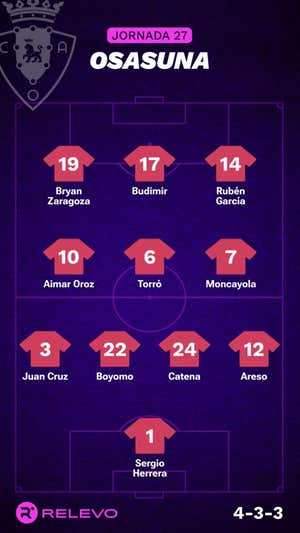 Alineaciones probables de la jornada 27 de LaLiga EA Sports