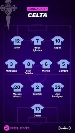 Alineaciones probables de la jornada 27 de LaLiga EA Sports
