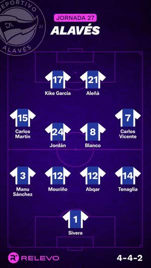 Alineaciones probables de la jornada 27 de LaLiga EA Sports
