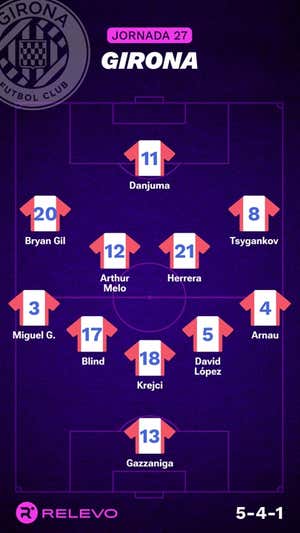 Alineaciones probables de la jornada 27 de LaLiga EA Sports