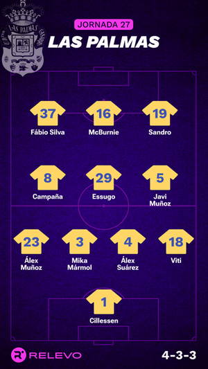 Alineaciones probables de la jornada 27 de LaLiga EA Sports