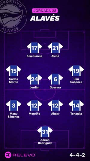 Alineaciones probables de la jornada 28 de LaLiga EA Sports