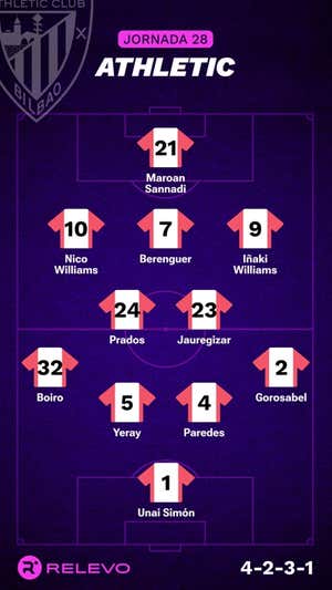 Alineaciones probables de la jornada 28 de LaLiga EA Sports