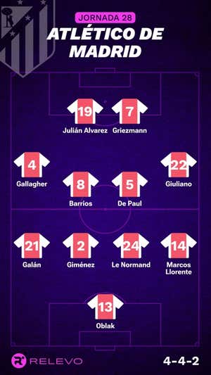 Alineaciones probables de la jornada 28 de LaLiga EA Sports