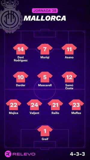 Alineaciones probables de la jornada 28 de LaLiga EA Sports