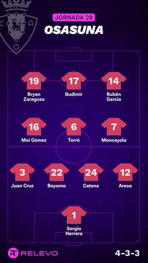 Alineaciones probables de la jornada 28 de LaLiga EA Sports