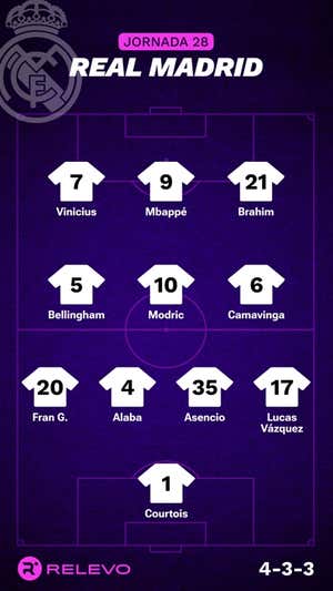 Alineaciones probables de la jornada 28 de LaLiga EA Sports