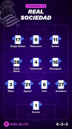Alineaciones probables de la jornada 28 de LaLiga EA Sports
