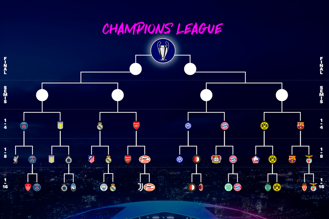 Así quedan los cuartos de final de la Champions.  RELEVO