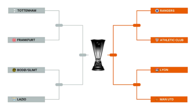 Estos son los emparejamientos y los horarios de cuartos de final de la Europa League