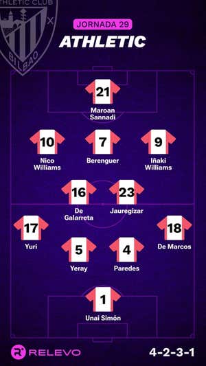 Alineaciones probables de la jornada 29 de LaLiga EA Sports